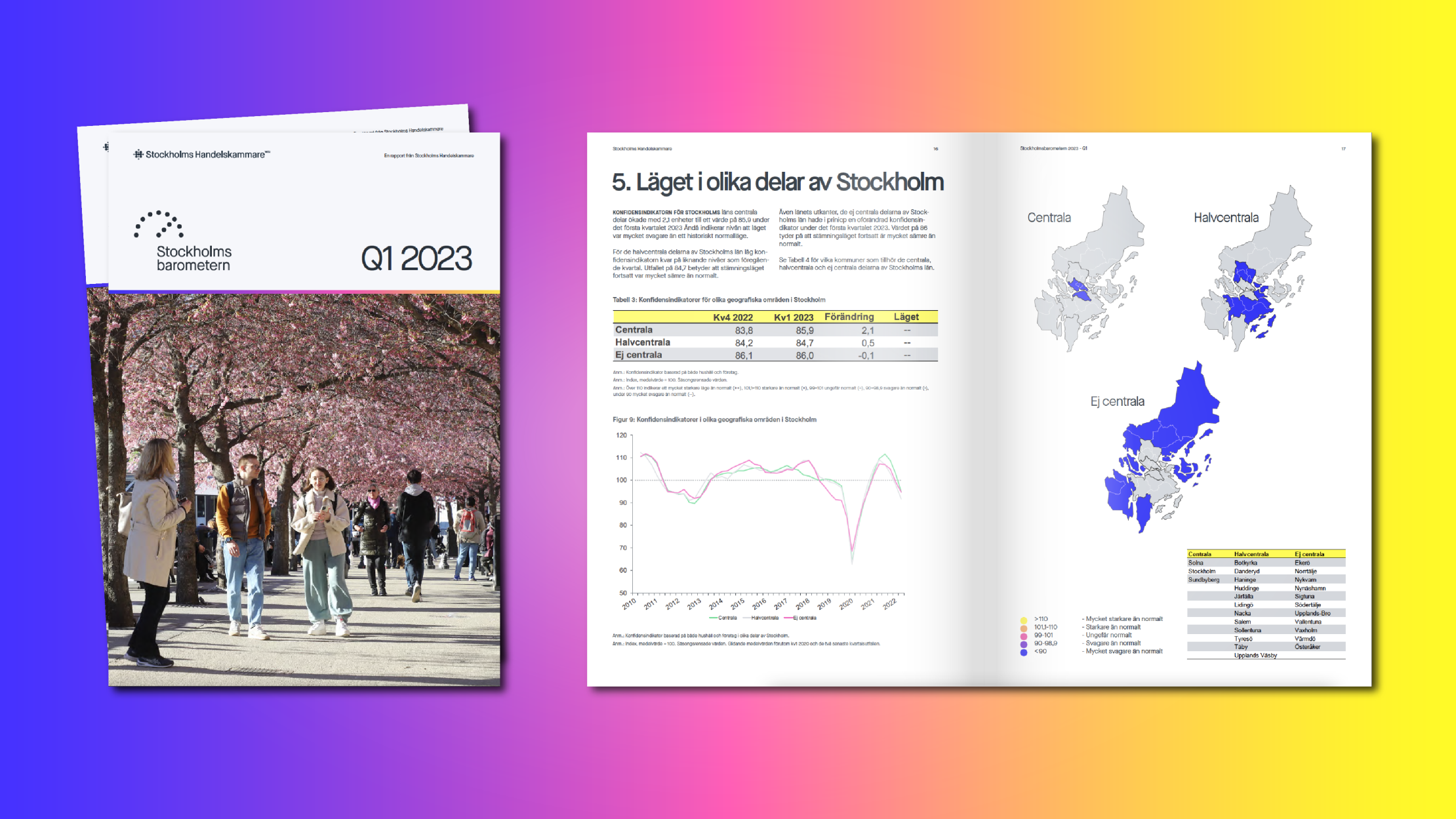 Stockholmsbarometern Q1 2023
